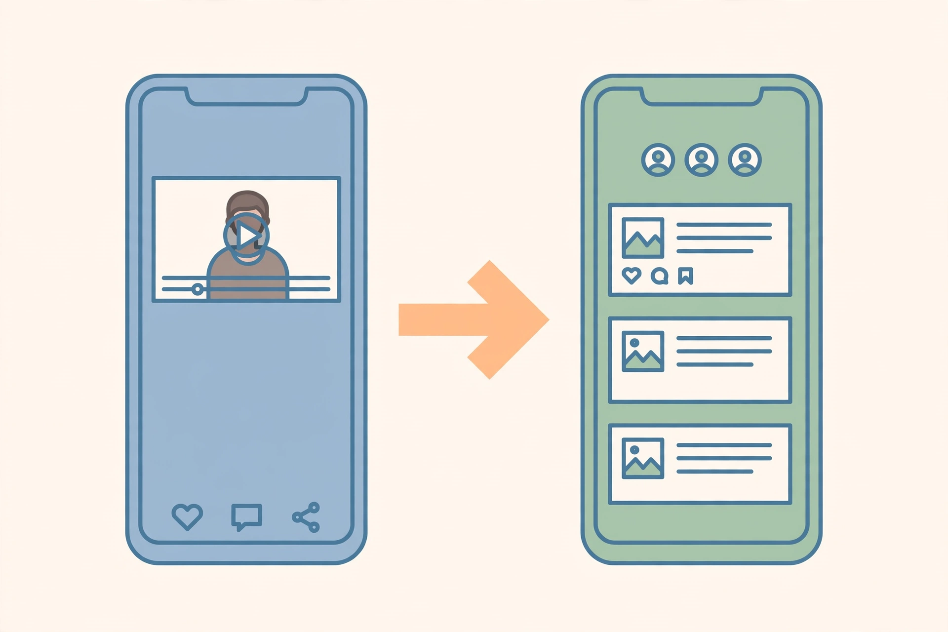 Phone with vertical video sharing to second phone social feed