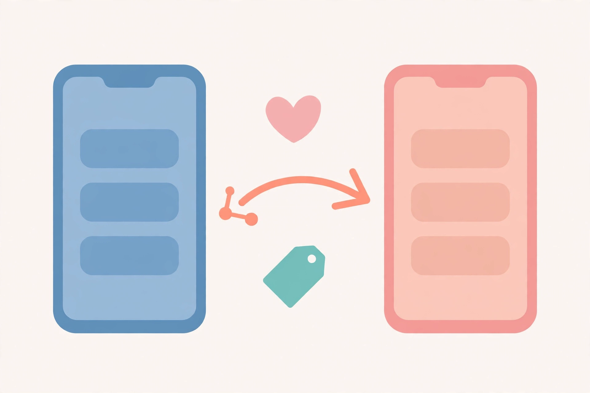 Two phones connected by share arrow with heart icons